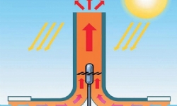 Güneş Bacaları ile Elektrik Üretimi